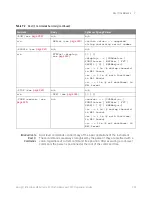 Предварительный просмотр 209 страницы Keysight Technologies InfiniiVision M9241A Scpi Programmer'S Manual