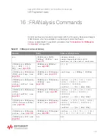 Предварительный просмотр 355 страницы Keysight Technologies InfiniiVision M9241A Scpi Programmer'S Manual