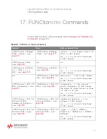 Предварительный просмотр 371 страницы Keysight Technologies InfiniiVision M9241A Scpi Programmer'S Manual