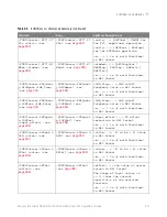 Предварительный просмотр 373 страницы Keysight Technologies InfiniiVision M9241A Scpi Programmer'S Manual