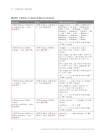 Предварительный просмотр 374 страницы Keysight Technologies InfiniiVision M9241A Scpi Programmer'S Manual