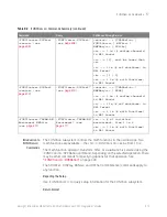 Предварительный просмотр 375 страницы Keysight Technologies InfiniiVision M9241A Scpi Programmer'S Manual