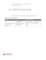 Предварительный просмотр 413 страницы Keysight Technologies InfiniiVision M9241A Scpi Programmer'S Manual