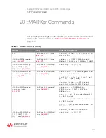 Предварительный просмотр 421 страницы Keysight Technologies InfiniiVision M9241A Scpi Programmer'S Manual