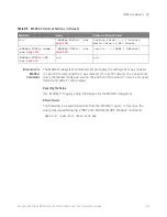 Предварительный просмотр 423 страницы Keysight Technologies InfiniiVision M9241A Scpi Programmer'S Manual