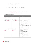 Предварительный просмотр 443 страницы Keysight Technologies InfiniiVision M9241A Scpi Programmer'S Manual