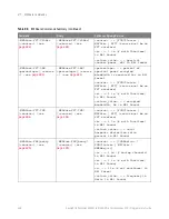 Предварительный просмотр 448 страницы Keysight Technologies InfiniiVision M9241A Scpi Programmer'S Manual