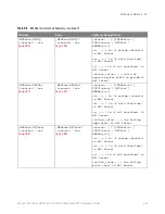 Предварительный просмотр 449 страницы Keysight Technologies InfiniiVision M9241A Scpi Programmer'S Manual