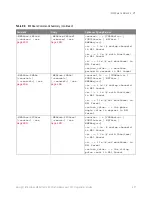 Предварительный просмотр 451 страницы Keysight Technologies InfiniiVision M9241A Scpi Programmer'S Manual