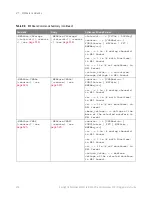 Предварительный просмотр 456 страницы Keysight Technologies InfiniiVision M9241A Scpi Programmer'S Manual