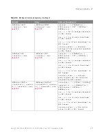 Предварительный просмотр 457 страницы Keysight Technologies InfiniiVision M9241A Scpi Programmer'S Manual