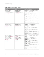 Предварительный просмотр 458 страницы Keysight Technologies InfiniiVision M9241A Scpi Programmer'S Manual