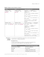 Предварительный просмотр 459 страницы Keysight Technologies InfiniiVision M9241A Scpi Programmer'S Manual