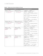 Предварительный просмотр 534 страницы Keysight Technologies InfiniiVision M9241A Scpi Programmer'S Manual