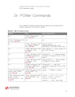 Предварительный просмотр 589 страницы Keysight Technologies InfiniiVision M9241A Scpi Programmer'S Manual