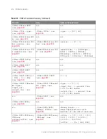 Предварительный просмотр 592 страницы Keysight Technologies InfiniiVision M9241A Scpi Programmer'S Manual