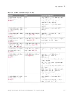 Предварительный просмотр 705 страницы Keysight Technologies InfiniiVision M9241A Scpi Programmer'S Manual