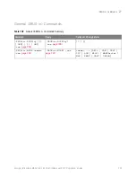 Предварительный просмотр 735 страницы Keysight Technologies InfiniiVision M9241A Scpi Programmer'S Manual