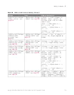 Предварительный просмотр 739 страницы Keysight Technologies InfiniiVision M9241A Scpi Programmer'S Manual