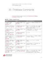 Предварительный просмотр 1049 страницы Keysight Technologies InfiniiVision M9241A Scpi Programmer'S Manual