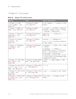 Предварительный просмотр 1150 страницы Keysight Technologies InfiniiVision M9241A Scpi Programmer'S Manual