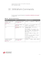 Предварительный просмотр 1167 страницы Keysight Technologies InfiniiVision M9241A Scpi Programmer'S Manual