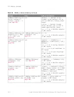 Предварительный просмотр 1206 страницы Keysight Technologies InfiniiVision M9241A Scpi Programmer'S Manual