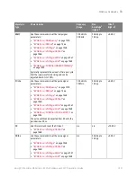 Предварительный просмотр 1221 страницы Keysight Technologies InfiniiVision M9241A Scpi Programmer'S Manual