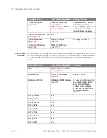 Предварительный просмотр 1264 страницы Keysight Technologies InfiniiVision M9241A Scpi Programmer'S Manual