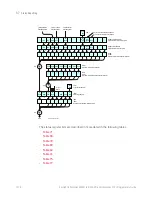 Предварительный просмотр 1318 страницы Keysight Technologies InfiniiVision M9241A Scpi Programmer'S Manual