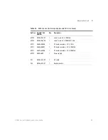 Preview for 93 page of Keysight Technologies InfiniVision 6000L Series Service Manual