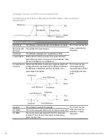 Preview for 100 page of Keysight Technologies IntegraVision PA2200 Series Operating And Service Manual