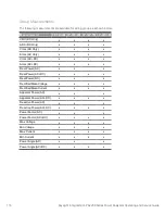 Preview for 118 page of Keysight Technologies IntegraVision PA2200 Series Operating And Service Manual