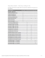 Preview for 119 page of Keysight Technologies IntegraVision PA2200 Series Operating And Service Manual