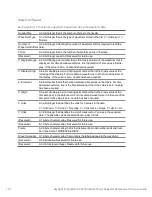 Preview for 172 page of Keysight Technologies IntegraVision PA2200 Series Operating And Service Manual