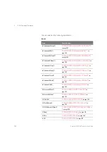 Preview for 286 page of Keysight Technologies J-BERT M8020A Programming Manual