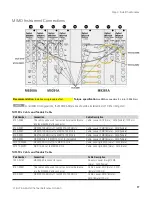 Preview for 17 page of Keysight Technologies LTE Installation And Startup Manual