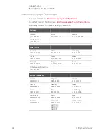 Preview for 38 page of Keysight Technologies M1740A Getting Started Manual