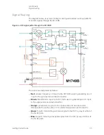 Preview for 35 page of Keysight Technologies M1749B Getting Started Manual