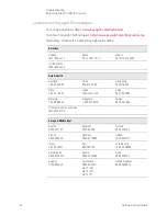 Preview for 42 page of Keysight Technologies M1749B Getting Started Manual