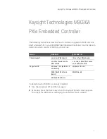 Preview for 7 page of Keysight Technologies M9036A PXIe Restore/Upgrade Instructions