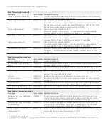 Preview for 3 page of Keysight Technologies MXA N9020A-503 Configuration Manual