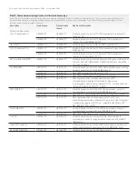 Preview for 5 page of Keysight Technologies MXA N9020A-503 Configuration Manual