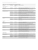 Preview for 6 page of Keysight Technologies MXA N9020A-503 Configuration Manual