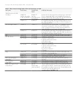 Preview for 7 page of Keysight Technologies MXA N9020A-503 Configuration Manual