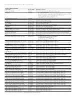 Preview for 9 page of Keysight Technologies MXA N9020A-503 Configuration Manual