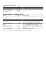 Preview for 10 page of Keysight Technologies MXA N9020A-503 Configuration Manual