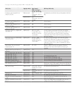 Preview for 12 page of Keysight Technologies MXA N9020A-503 Configuration Manual