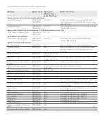 Preview for 13 page of Keysight Technologies MXA N9020A-503 Configuration Manual