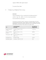 Preview for 14 page of Keysight Technologies MXA N9020A Instruction